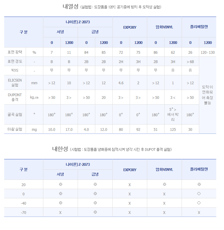 물성비교.jpg